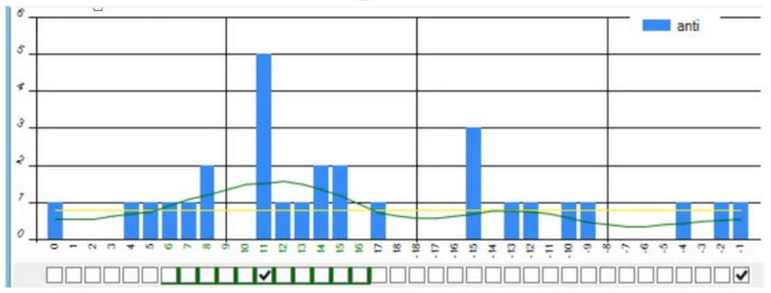 Jump chart showing ball bounce distance